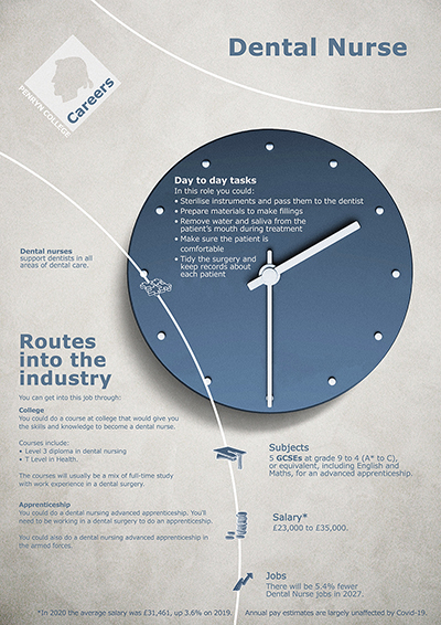 Dental Nurse v1 job poster